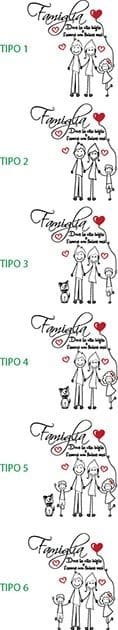 tipi di famiglia