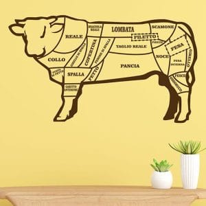Adesivo da parete tagli di carne bovina decorazione murale